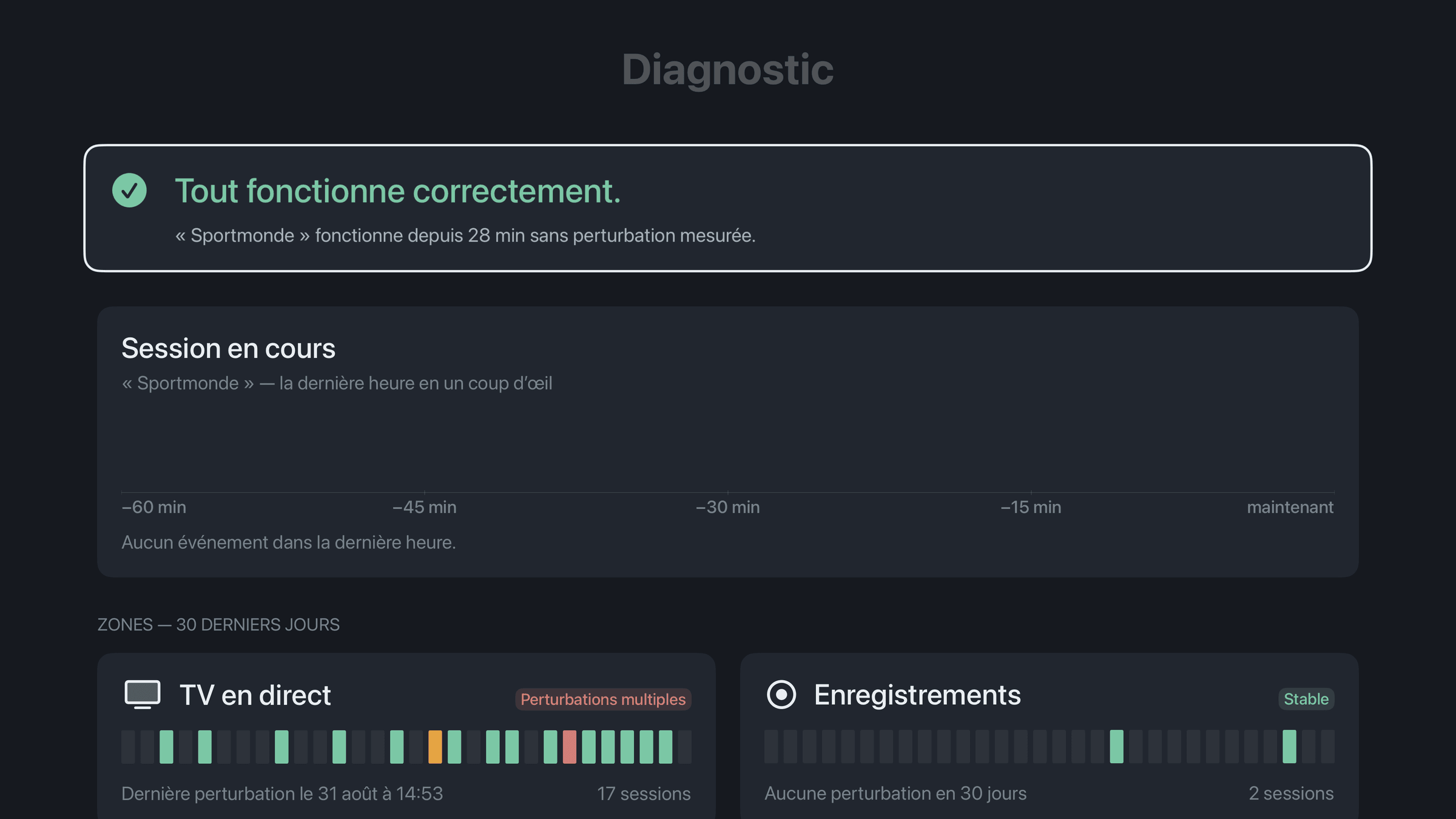 Le diagnostic sur l’Apple TV : « Tout tourne rond », en dessous les 30 derniers jours en barres pour la TV en direct et les enregistrements.