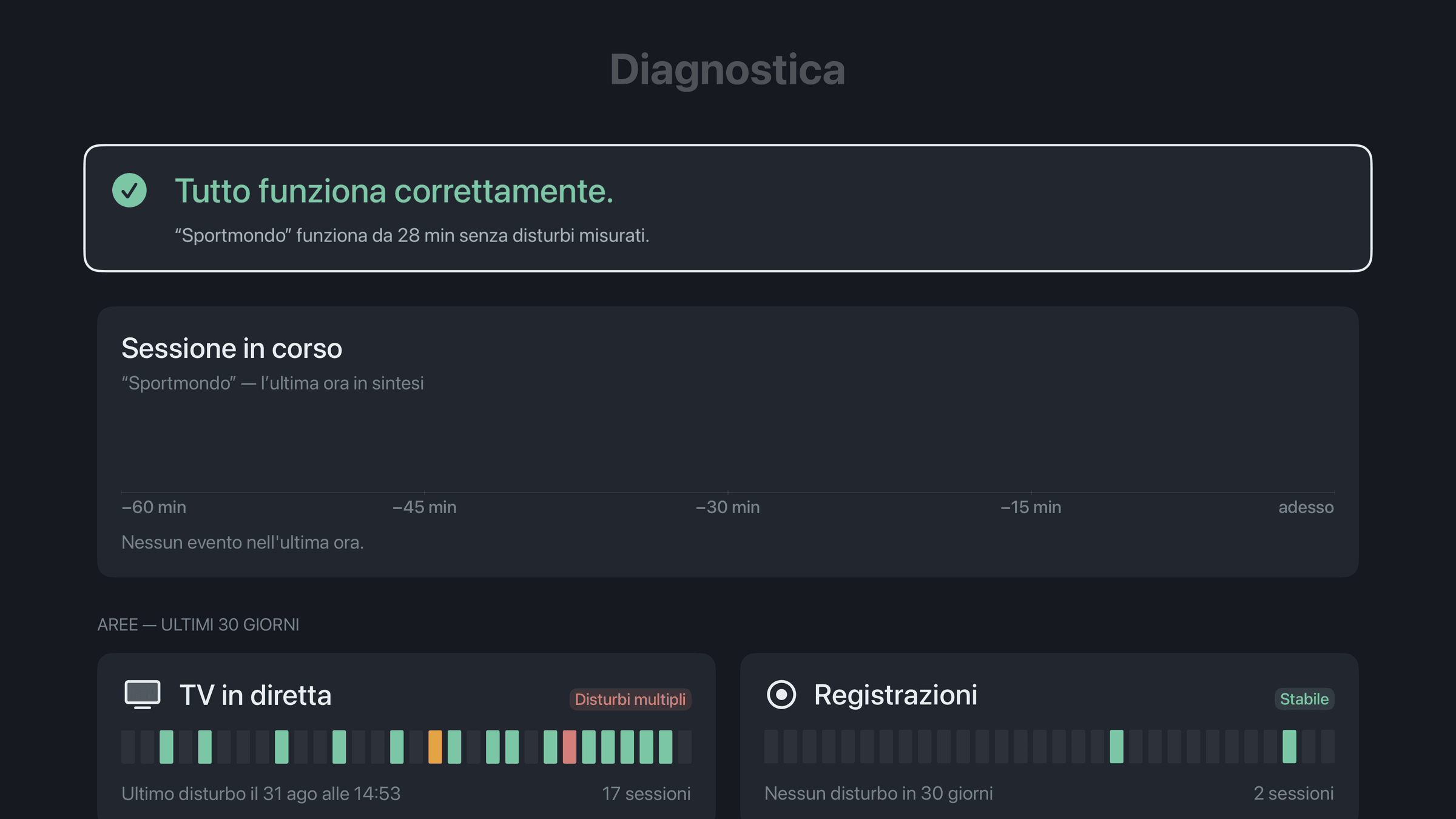 La diagnostica su Apple TV: «Tutto fila liscio», sotto gli ultimi 30 giorni a barre per TV in diretta e registrazioni.