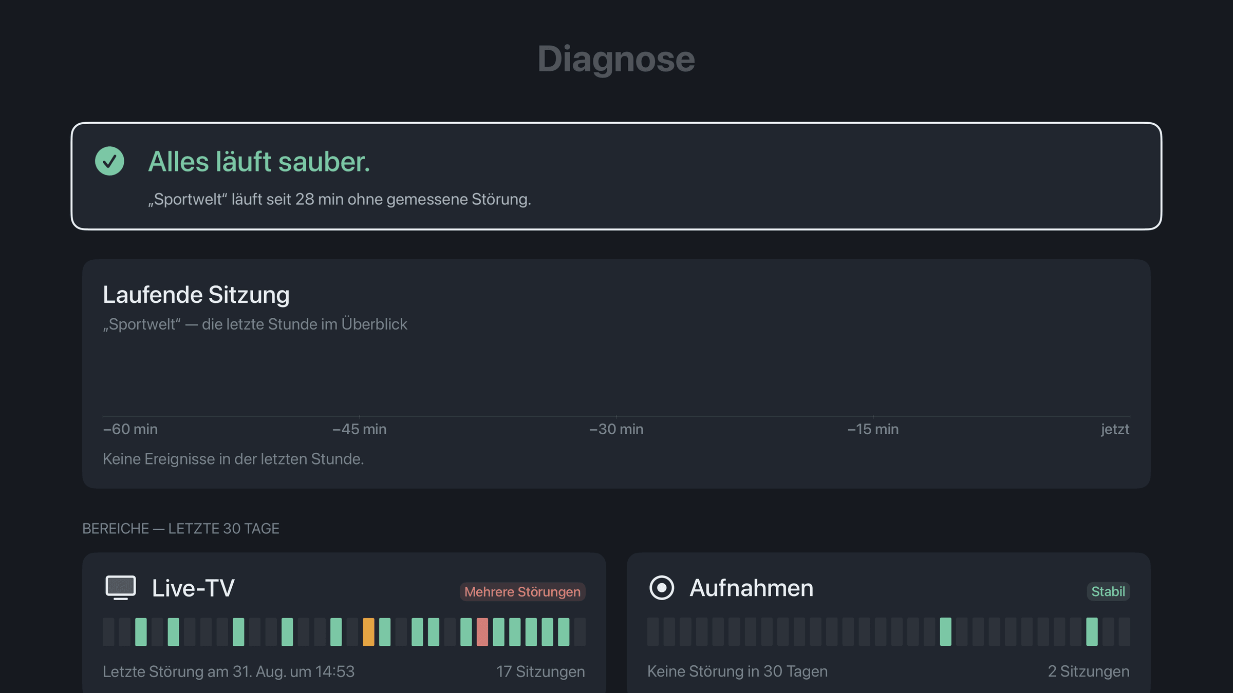 Die Diagnose auf dem Apple TV: «Alles läuft sauber», darunter die letzten 30 Tage als Balken für Live-TV und Aufnahmen.